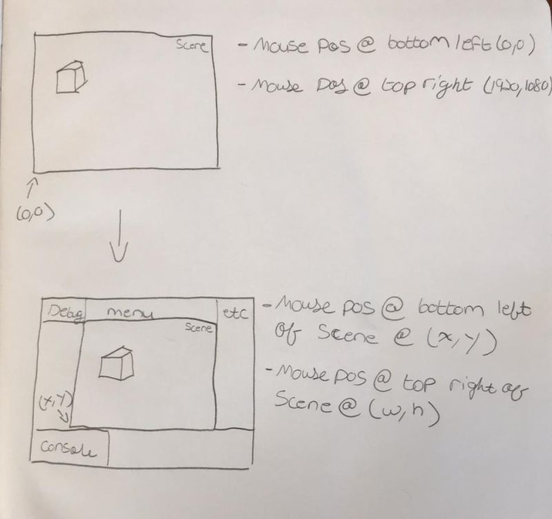 C Transforming Mouse Coordinates Stack Overflow - Desktop Dark Textures for Desktop