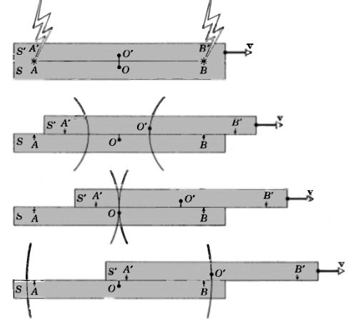 The Relativity Of Simultaneity A Classical Example Physics Stack - Premium Light Photo Gallery - Mobile