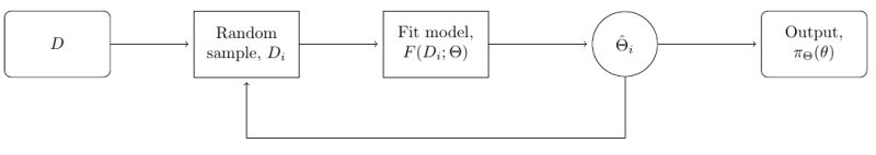 Cross Validation Crossvalidation In Hierarchical Bayesian Models - Mountain Picture Collection - 4K Quality