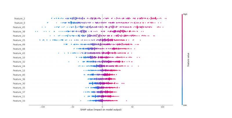 Python Shap Function Throws Exception In Plotting Method Stack Overflow - Vintage Photo Collection - Retina Quality