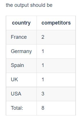 How Do I Order Countries By Name In Sql Stack Overflow - Mountain Picture Collection - 8K Quality