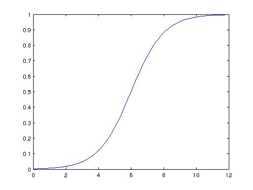 Problem With Logistic Function And Its Variable R Matlab - Premium Gradient Illustration Gallery - Desktop