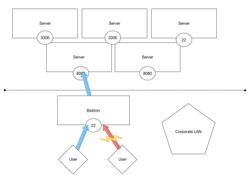 Jump Servers - Download Beautiful Geometric Background | Mobile