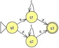 Regex Dfa Minimization Stack Overflow - Download Ultra HD City Art | Mobile
