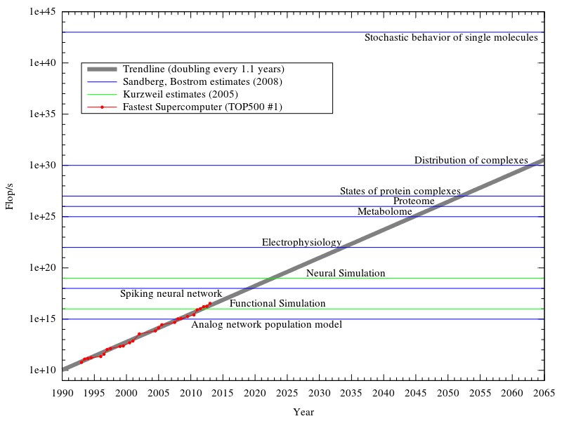 Android Get Gps Location When Application Is Started In Emulator - Full HD Abstract Images for Desktop