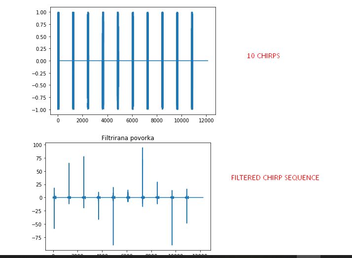 Fft Cant Find Doppler Shift With Lfm Signal Signal Processing Stack - Light Image Collection - Retina Quality
