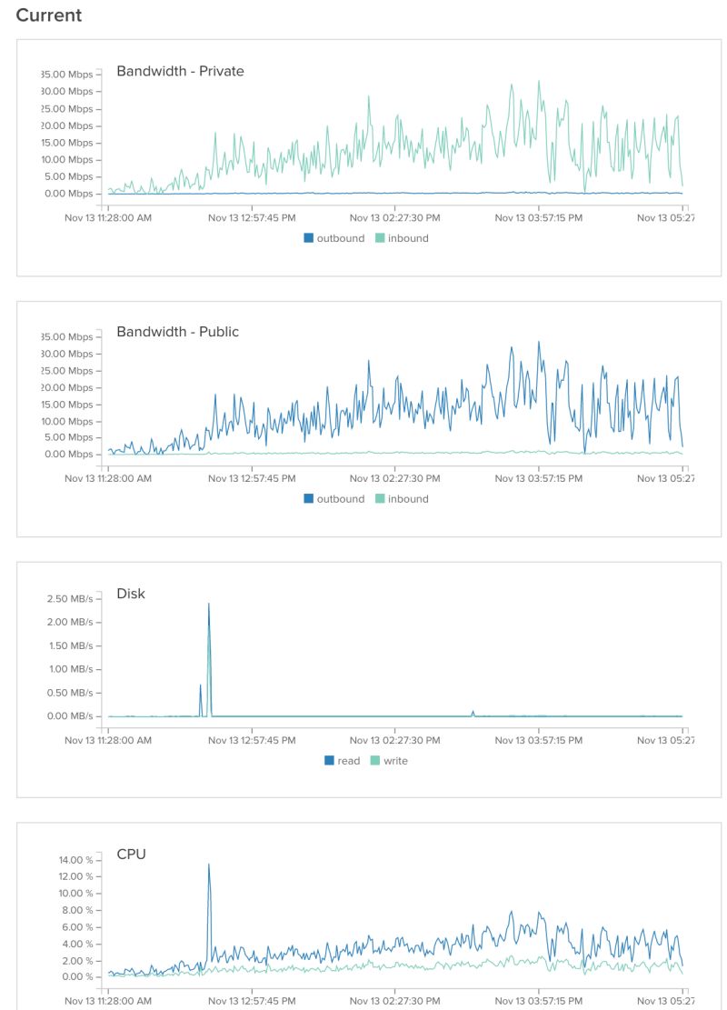 Trouble Access Load Balancing Acl Haproxy Server Fault - Best Space Pictures in 8K
