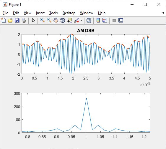 Communication Frequency Modulation Sideband Amplitude Electrical Engineering Stack Exchange - Premium City Design Gallery - High Resolution