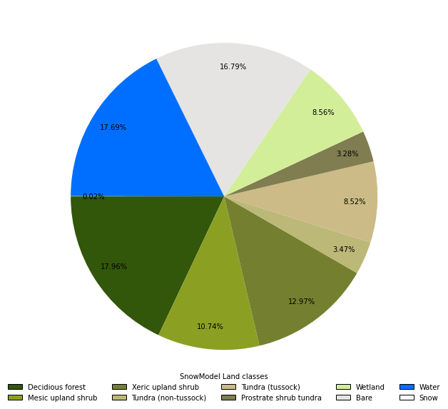 Pie chart with outlined handles