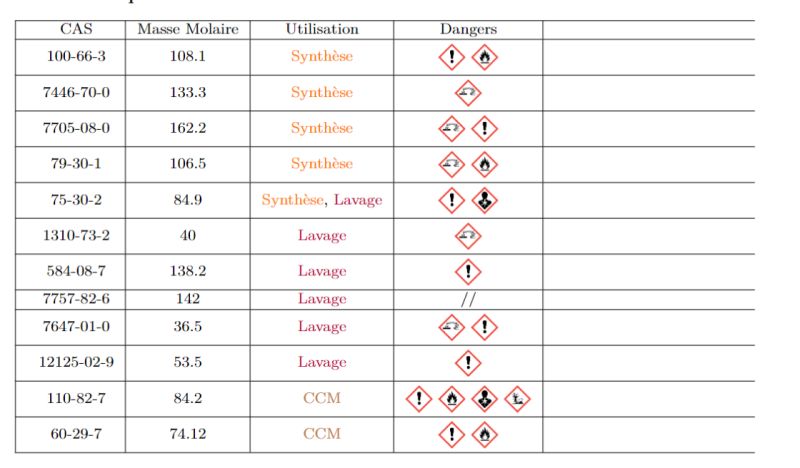 Tables Top Aligned Cell In Tabular Or Tabularx Tex Latex Stack - Best Sunset Photos in Mobile