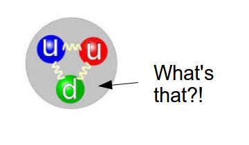 Standard Model What S Inside A Proton Physics Stack Exchange - Download Amazing Colorful Background | 8K
