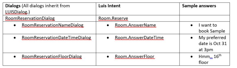 Botframework Luis Dialog Creation Issue Stack Overflow - Dark Image Collection - Mobile Quality