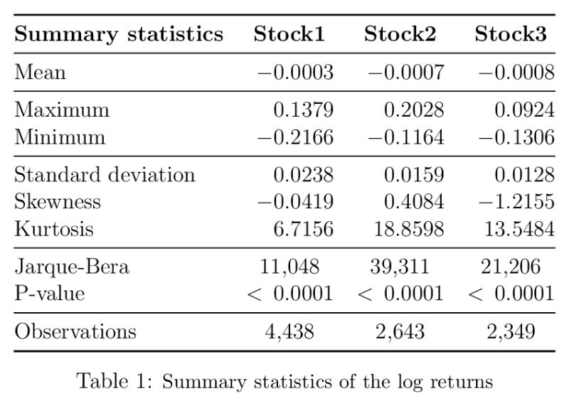 Tables Latex Siunitx Alignment With Double Duplicates Tex Latex - City Wallpaper Collection - Full HD Quality