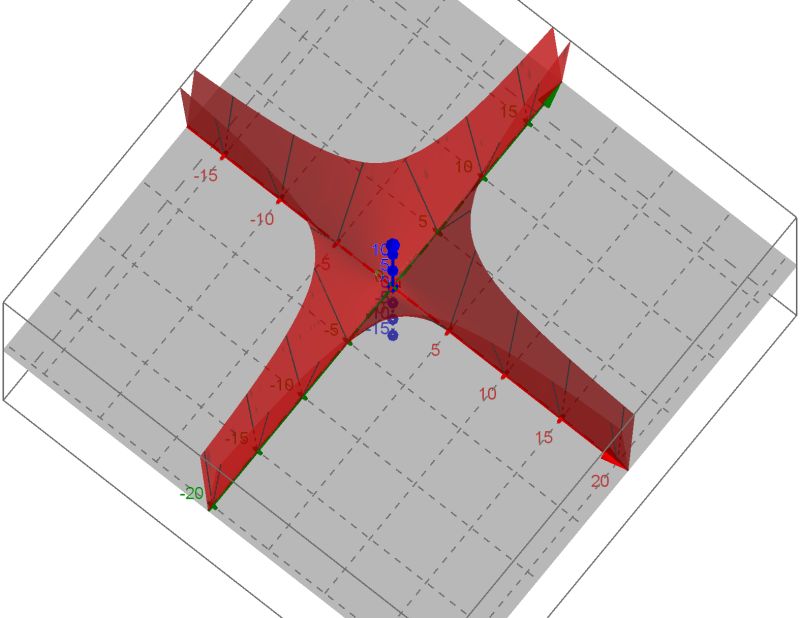 Calculus Where Is Xy Function Differentiable Mathematics Stack Exchange - Premium Minimal Image Gallery - Retina