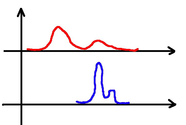 Optimization Fitting A Point Set To A Function By Optimizing Shift - Ultra HD Light Wallpapers for Desktop