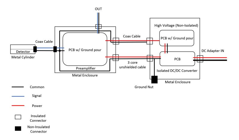 Ground Loop Problem Electrical Engineering Stack Exchange - Download Classic Gradient Image | 4K