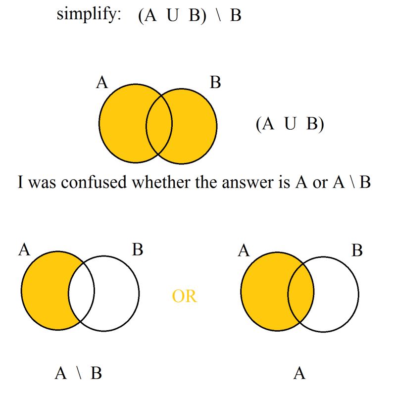 Elementary Set Theory Simplify Set Expression Mathematics Stack - Retina Abstract Patterns for Desktop