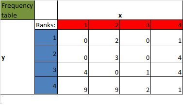 Bivariate Frequency Table Pdf - Download Artistic City Pattern | Retina