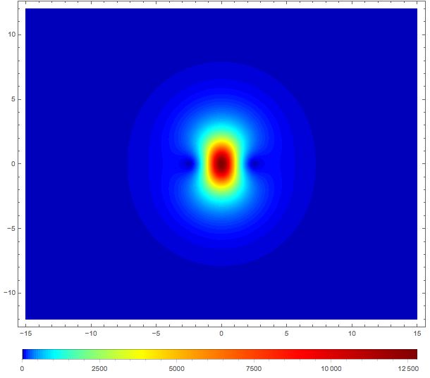 Plotting Densityplot Increase Information Mathematica Stack Exchange - Best Light Backgrounds in 4K