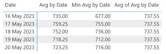 Powerbi How Does One Calculate The Minimum Average By Row Over - Beautiful Sunset Picture - HD