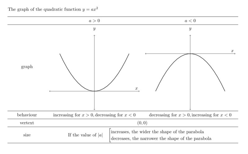 Formatting Centering Cell In Table Tex Latex Stack Exchange - Perfect 4K Gradient Wallpapers | Free Download