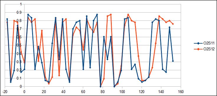 Check Engine Light P0420 Catalyst Efficiency Below Threshold - Geometric Photo Collection - 4K Quality
