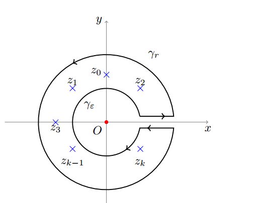 Double Complex Branch Cut Integration How To Mathematics Stack Exchange - Light Designs - Elegant Desktop Collection