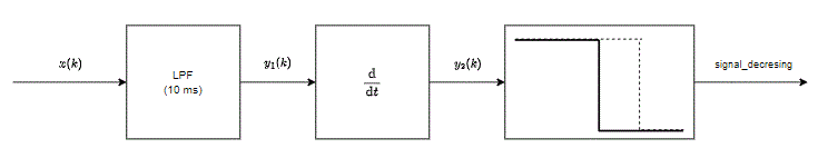 Decrement Real World Decrease Real World Value Of Signal By One - Download Beautiful Minimal Pattern | HD