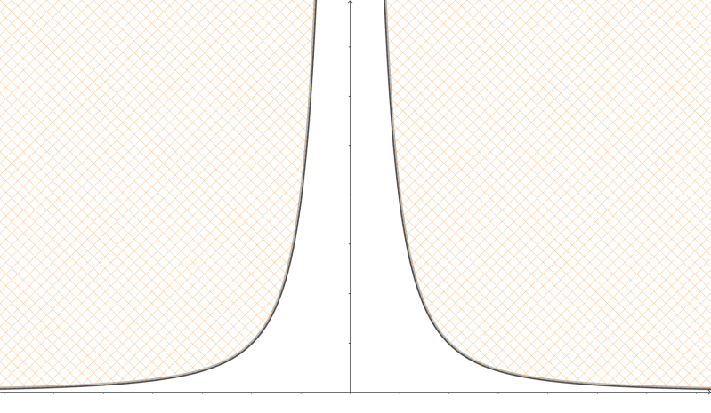 Utility Quasiconcave Vs Convex Function Economics Stack Exchange - Modern Abstract Image - HD