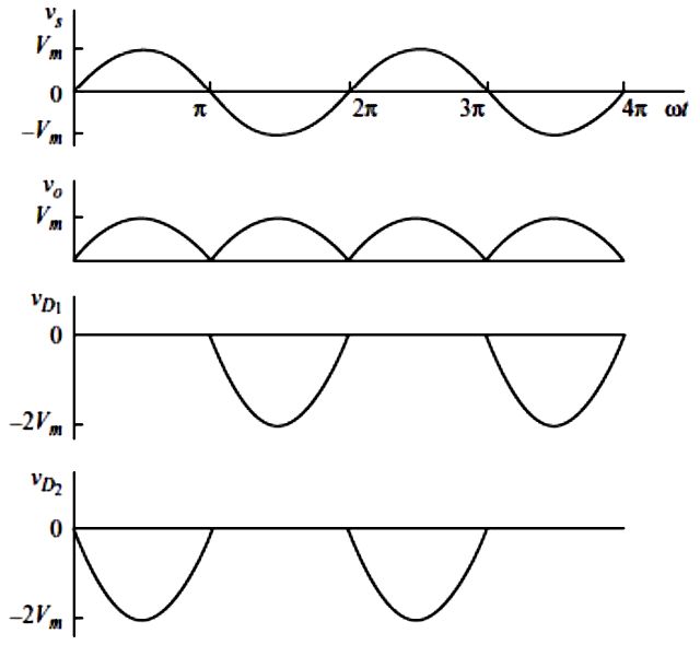 Full Wave Rectifier Electrical Engineering Stack Exchange - Premium Nature Background Gallery - 4K