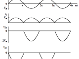 Diodes Full Wave Rectifier Behavior Electrical Engineering Stack