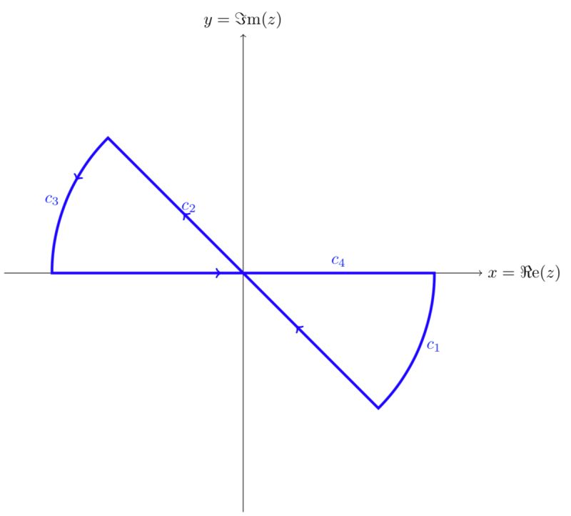 Compute Of Gaussian Integral With Complex Method Mathematics Stack Exchange - Space Wallpapers - Artistic Retina Collection