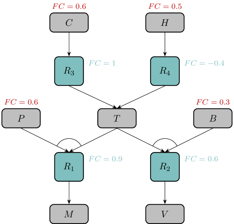 Inference Network Model Download Scientific Diagram - Retina Gradient Arts for Desktop