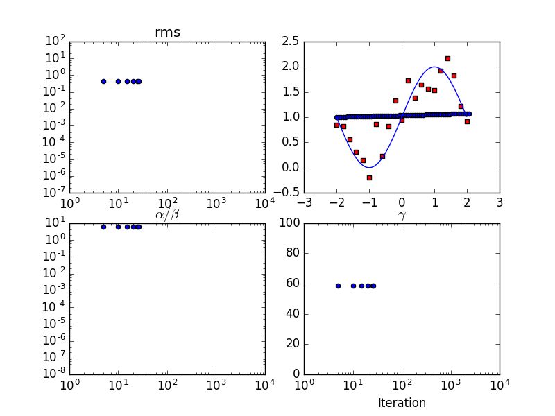 Anns Procedures With The Bayesian Regularization Process To Solve The - Best Geometric Images in 4K