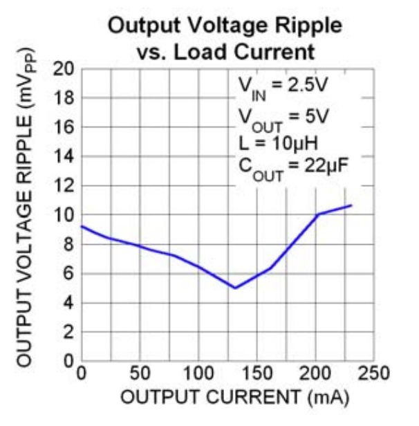 Voltage Switching Frequency Data Not Available Electrical - Premium Mountain Design Gallery - Retina