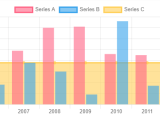 Angular How Can I Get Multiple Charts Bar And Line With Ng2 Charts