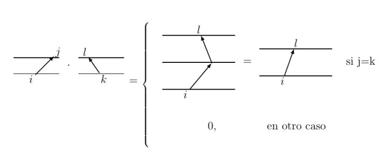 Graphics Directed Graphs Tex Latex Stack Exchange - Elegant Nature Picture - HD