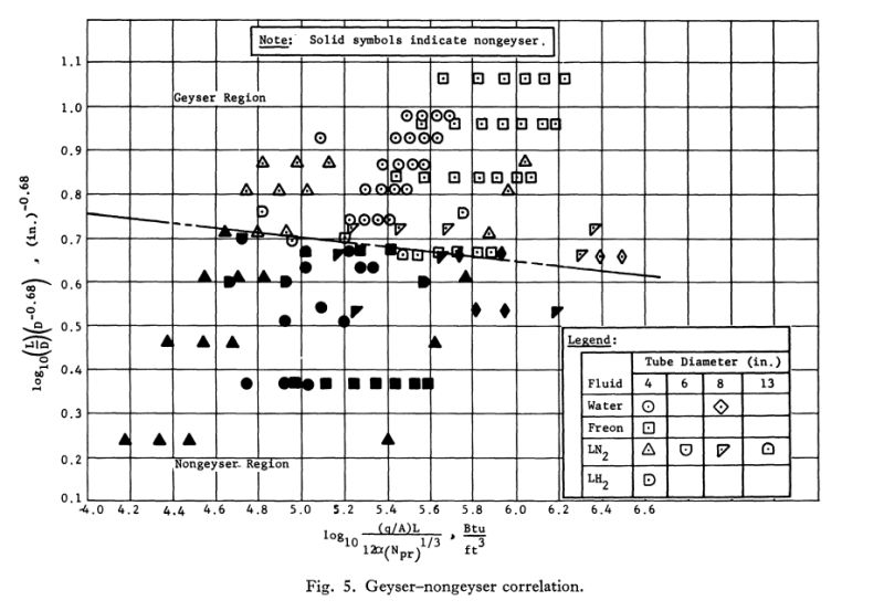 Geyser Test - Mobile Vintage Designs for Desktop