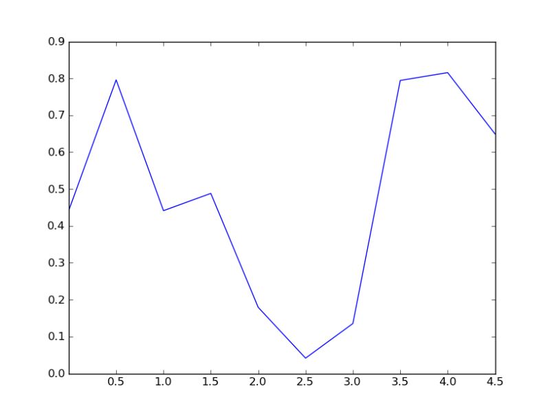 Python Matplotlib Axis Tick Labels Covered By - Best Landscape Patterns in Retina