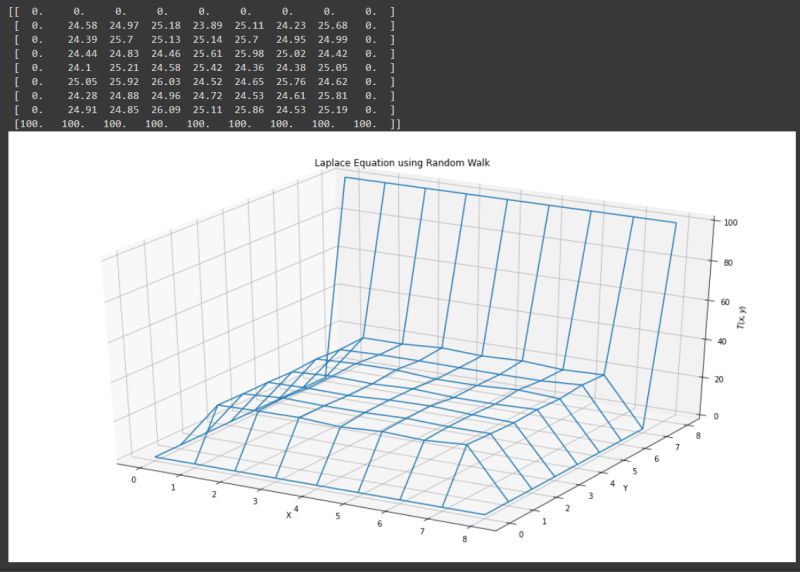 Probability 2 Dimensional Symmetric Random Walk Mathematics Stack - Premium Light Illustration Gallery - Full HD