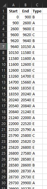 Microsoft Excel 2010 Summary Table Issues Super User - Light Pattern Collection - Mobile Quality