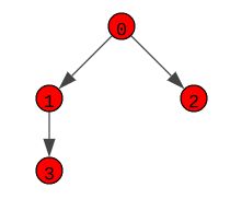 How Do I Find The Number Of Vertices In A Graph Created By Igraph In - Best Landscape Photos in Mobile