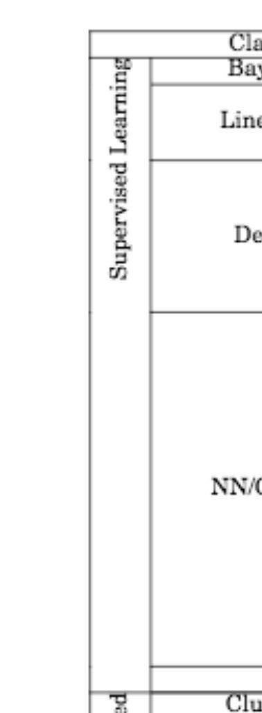 Tables Vertical Alignment Of A Turned Cell Tex Latex Stack Exchange - Best Colorful Backgrounds in Full HD