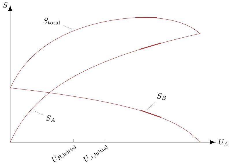 Pgfplots Aligning Graphs Tex Latex Stack Exchange - Sunset Art Collection - Full HD Quality