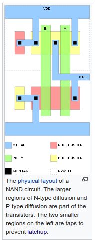 Transistors Understanding A Cmos Logic Gate With Strange Details - Premium Abstract Texture Gallery - Desktop