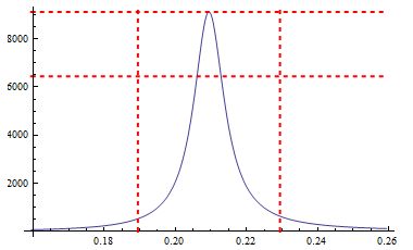 Graphing Functions Matlab Plot Vertical Line Mathematics Stack Exchange - Colorful Texture Collection - 4K Quality