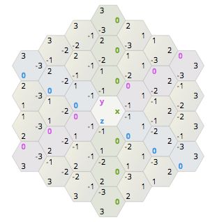 Hexagon Grid Coordinate System Mathematics Stack Exchange - Download Modern Ocean Background | 8K