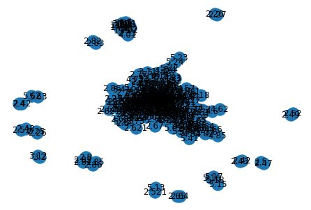 Generating A Graph With Pandas From A Csv File Using Python And Dtypes - Premium Geometric Picture Gallery - Ultra HD
