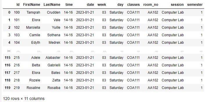Here is the dataframe with 120 rows & i have list of 120 elements
