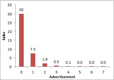 Time Series Transfer Function In Forecasting Models Interpretation - Premium Mobile Dark Designs | Free Download